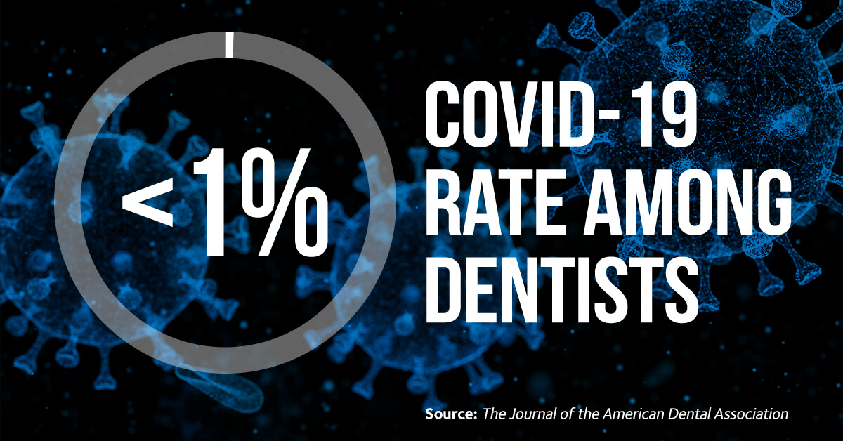 Covid-19 besmetting bij de tandarts?