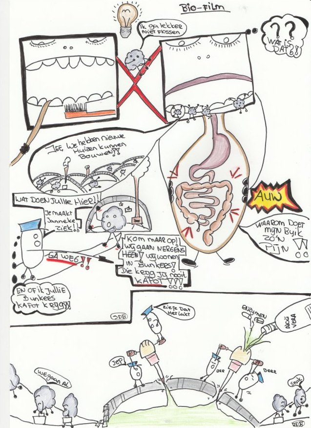 Image for Biofilm in je mond