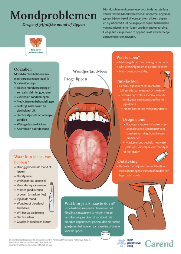 Image for Mondproblemen in de palliatieve fase: herkenning en behandeling