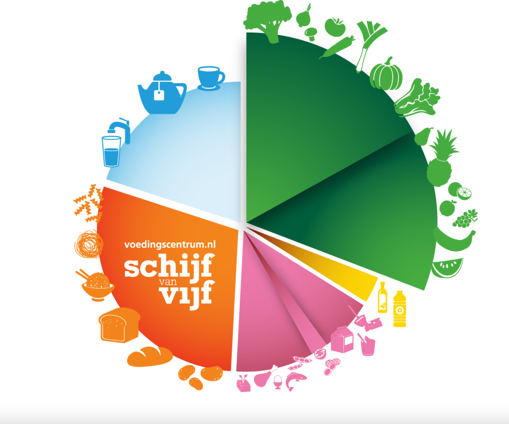 groen