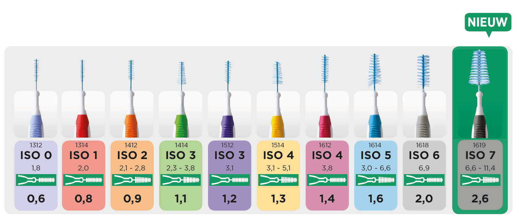 excelleren Stoffig premie Ragers | Tandarts.nl