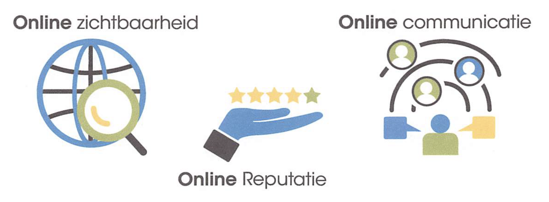 Online_Zichtbaarheid- Communicatie- Reputatie van Tandarts.nl