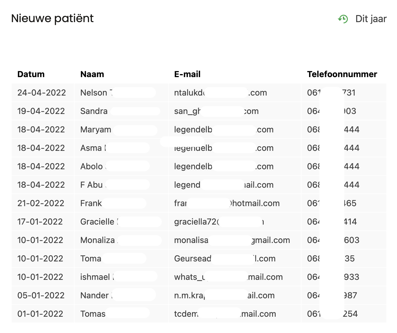 Overzicht via het Dashboard