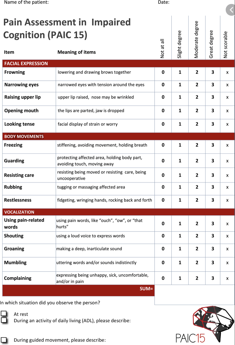 Assessing pain in patients with cognitive impairment in acute care