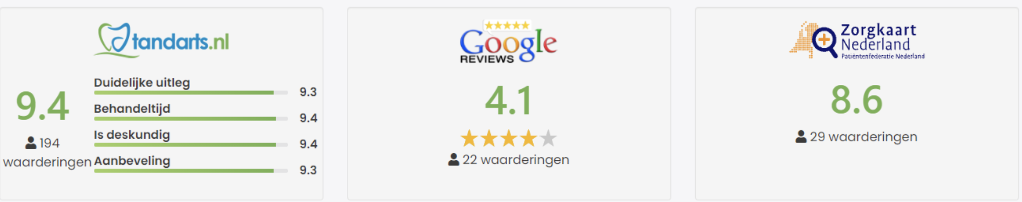 Waarderingen van 3 platforms