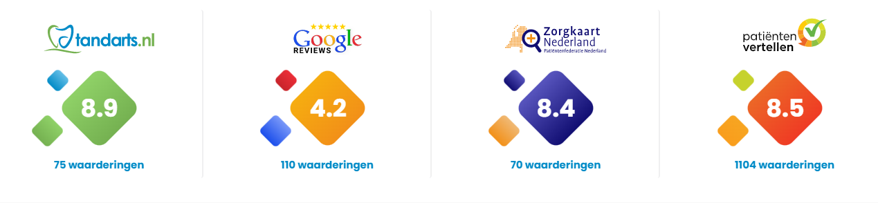 Widget van de 4 review platformen