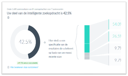 YouVia Concurrentie Analyse