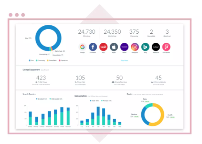 YouVia Dashboard