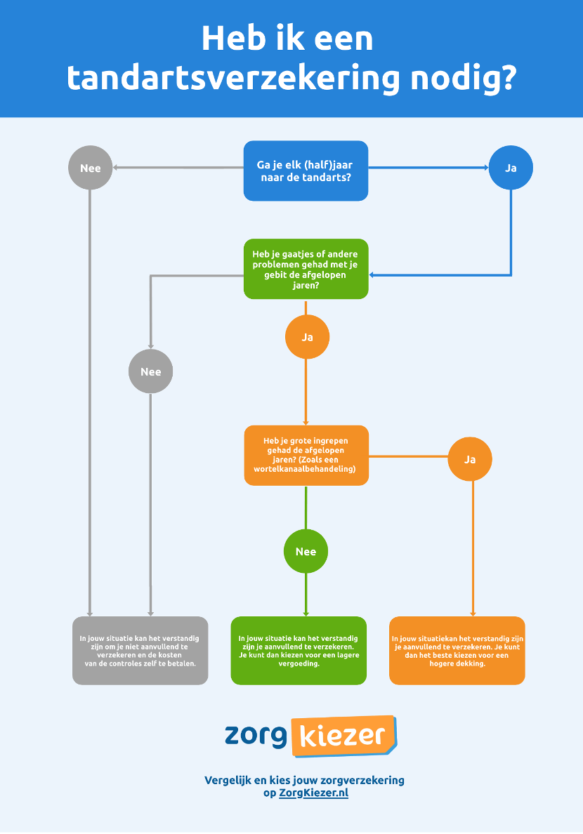 keuzehulp verzekering