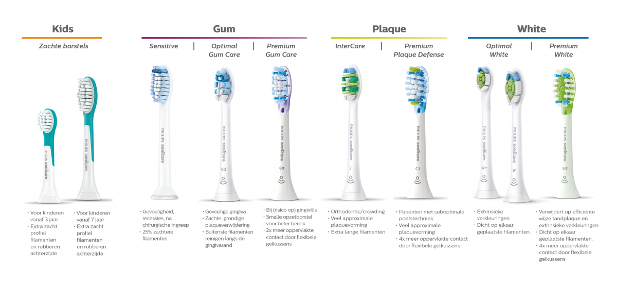 elektrische tandenborstels en borstelkopjes